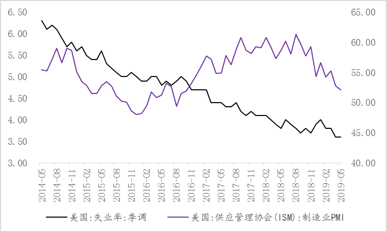 下行意味着经济总量下降_利率下行意味着什么(3)