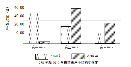 乐清常住人口_温州人口大数据 男性居然比女性多了这么多 人口最多的县是(3)