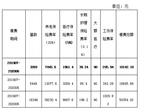 寿光人口_寿光有多大面积人口多少(3)