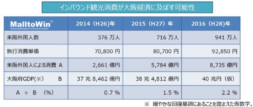 日本旅游gdp(2)