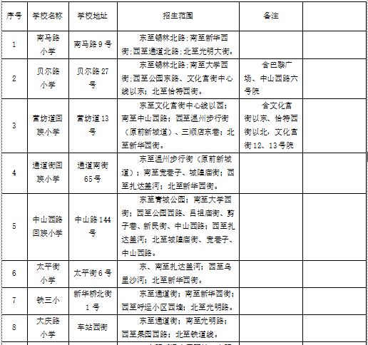 来了来了呼和浩特市四区小学招生划片范围公布了看看你家孩子去哪上学