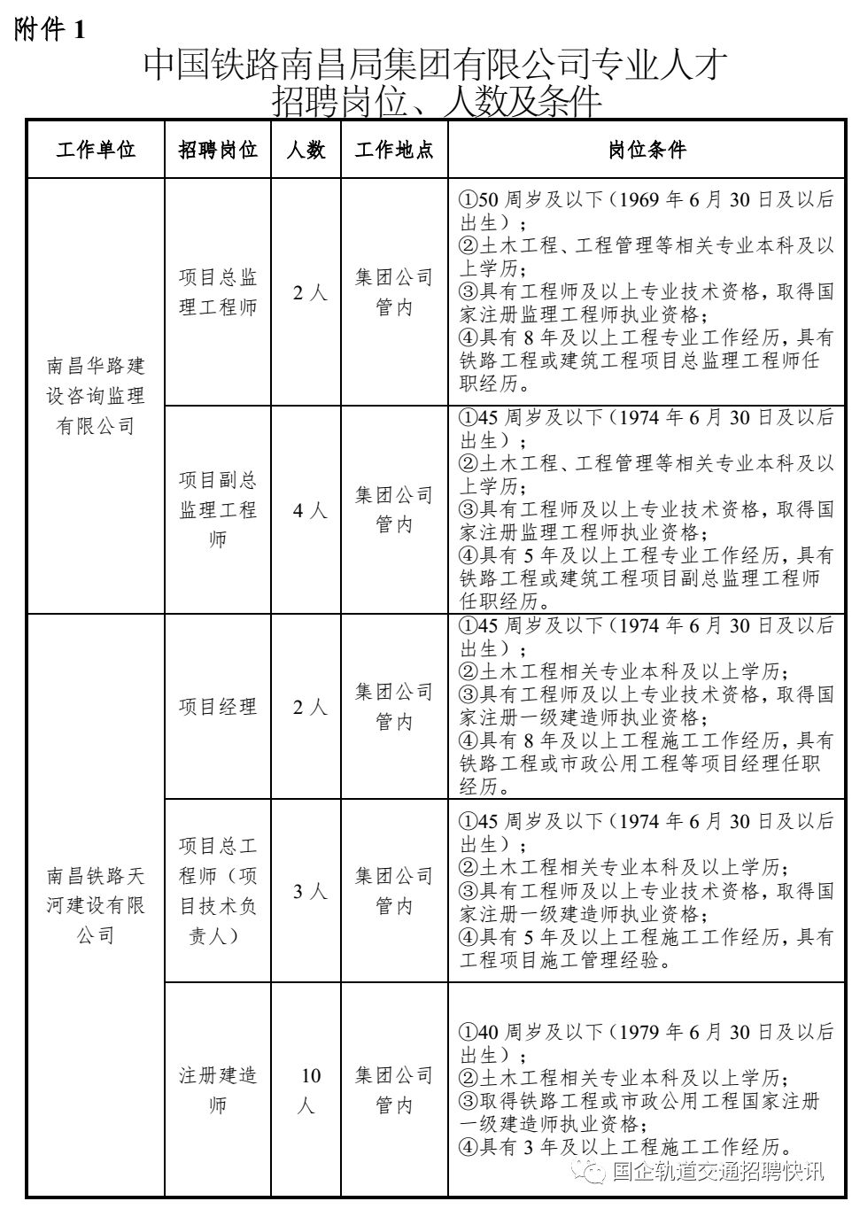 南昌铁路局招聘_南昌铁路局招聘2016届高校毕业生335人公告 一