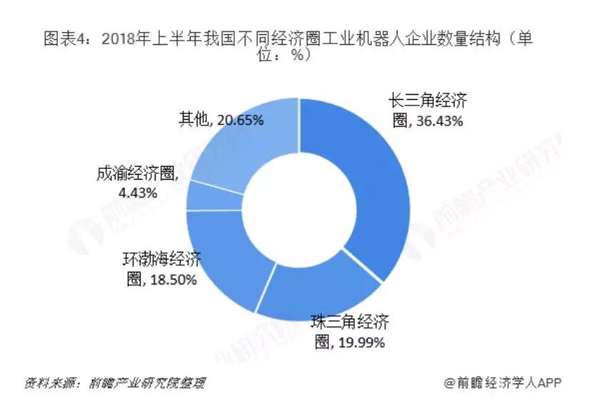 关注 | 2018年中国工业机器人行业竞争格局分析 TOP9占据近50%市场份额，行业集中度高