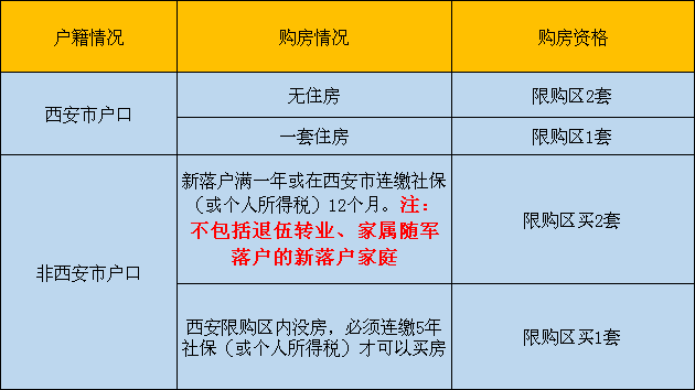 西安户籍人口_重磅 西安户籍人口正式突破1000万