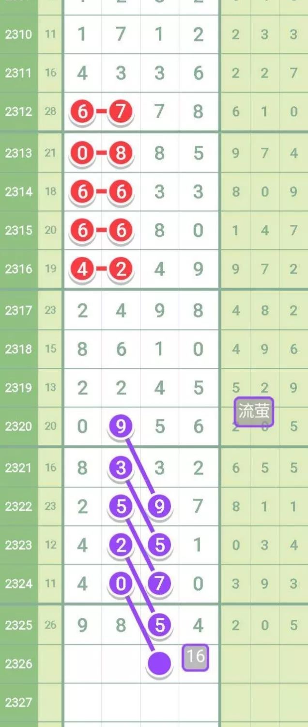 2326期,三十张图规,各路高手尽在其中