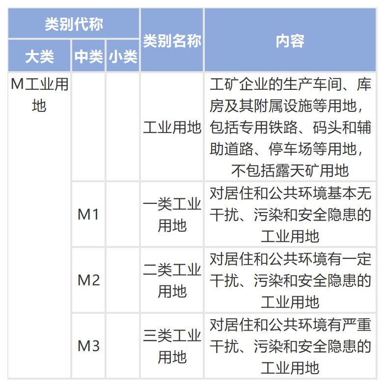 人均城市建设用地指标_齐河城市建设用地