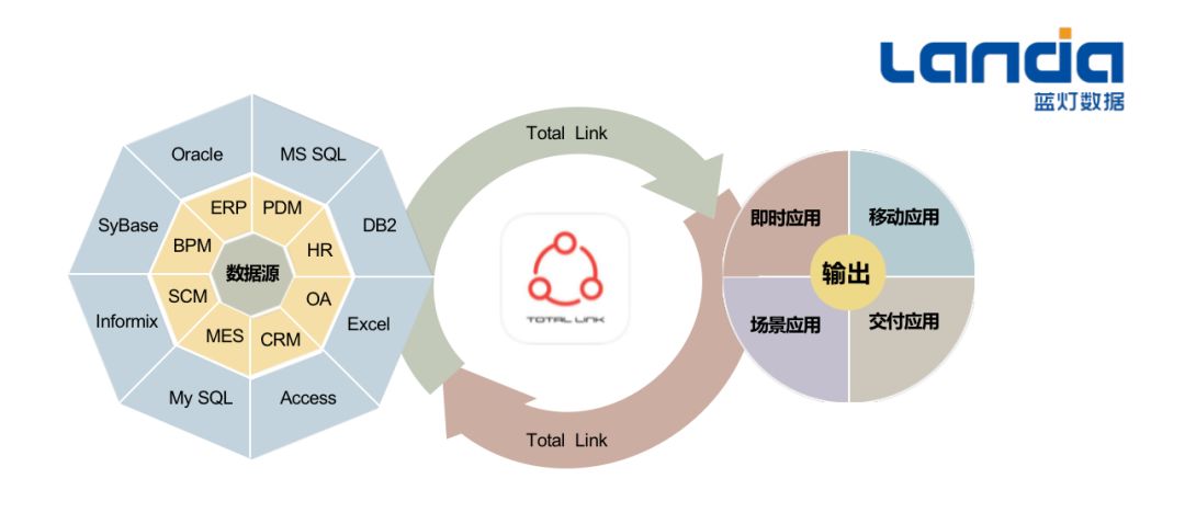 传统与智能企业如何通过数据聚合实现数据驱动的应用