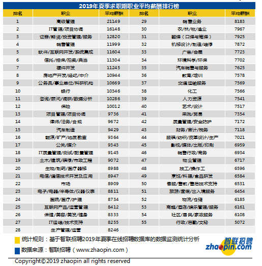 白领多少人口_那美克人有多少人口(2)