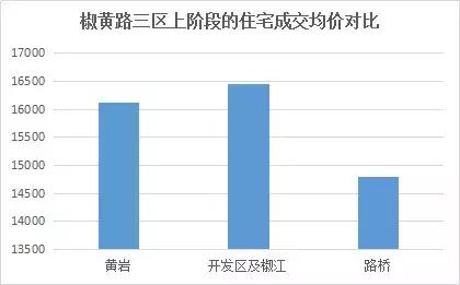 三仕林人口_这个区人口最多 多纬度解读广州人口概况(2)