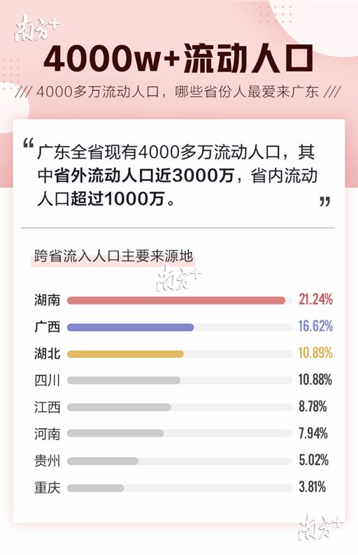 重庆常住人口有多少_重庆(2)