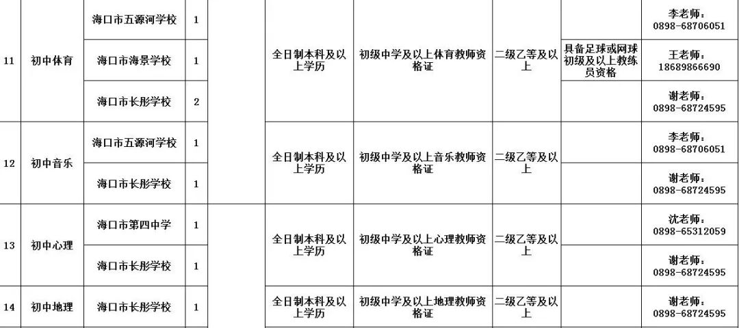 海口人口2019年总人数_海口地铁2020年规划图