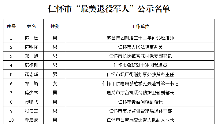 仁怀市多少人口_仁怀市医院图片