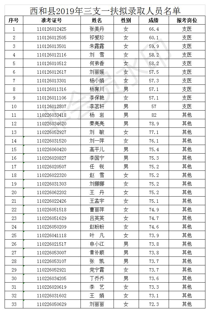 西和人口_市场信息报 新闻早知道(2)