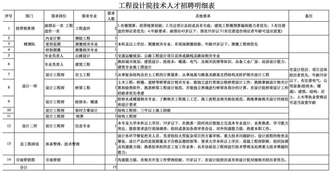 中铁六局【国企招聘】