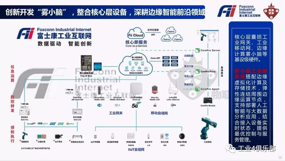 富士康工业富联fii投资价值白皮书