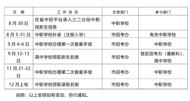 中考什么时候开始录取 141eedf5c53745e588c09ab1fdc053ca.jpeg