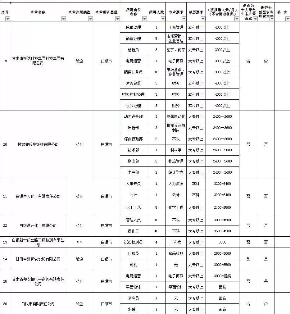 招聘记录表_XLSX招工 XLSX格式招工素材图片 XLSX招工设计模板 我图网(4)