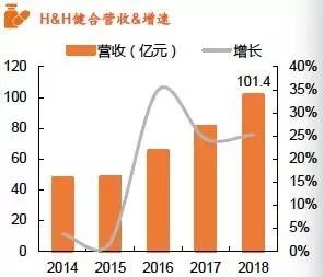 关注｜保健食品行业全景图(图16)