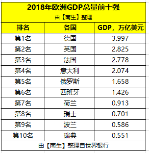 波兰gdp_这种一说出口就让人倍感绝望,每年将洗劫世界2万多亿美元的疾病,竟能提前多年预防(2)