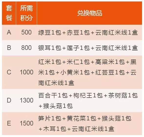 居委会人口登记个人信息_居委会登记打疫苗(2)