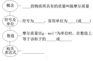 物质的量公式