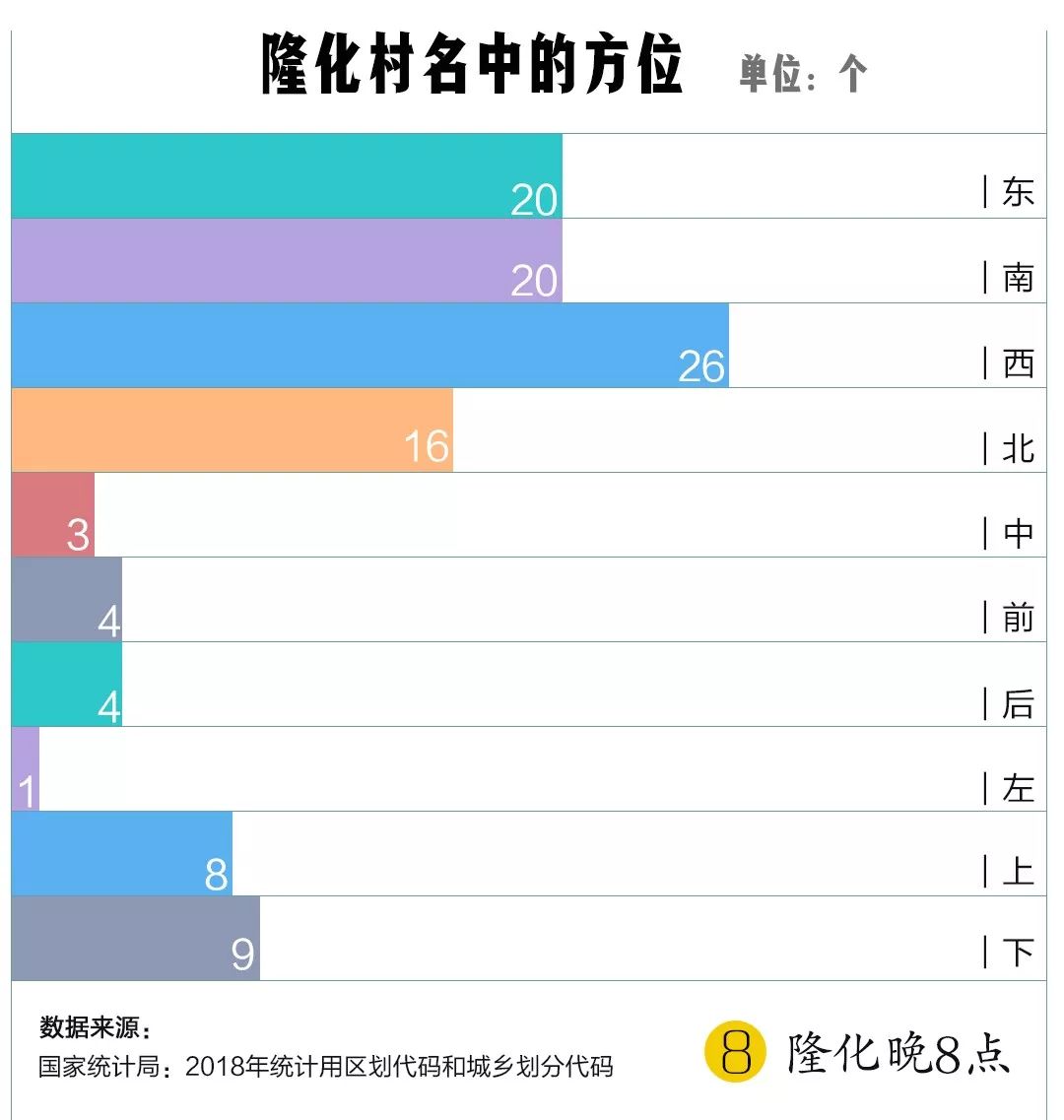 隆化人口_25人 隆化县中医医院公开招聘工作人员