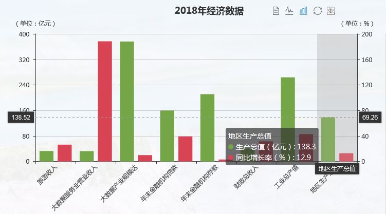 九堡总人口是多少_会长是女仆大人(2)