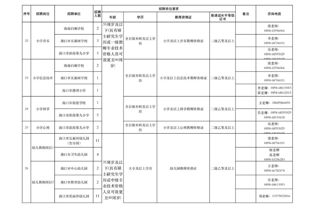 海口医生招聘_力争5年引进千名医学人才 海口招贤纳士放大招(4)