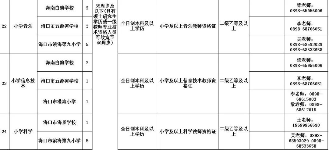 海口人口2019年总人数_海口地铁2020年规划图