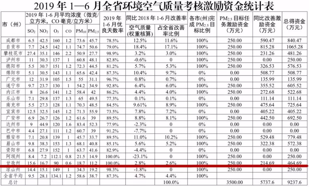 甘孜州人口有多少_甘孜州第七次全国人口普查公报 第三号