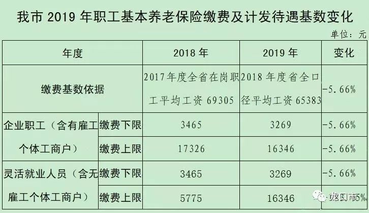 平均人口标准_人口平均预期寿命(2)