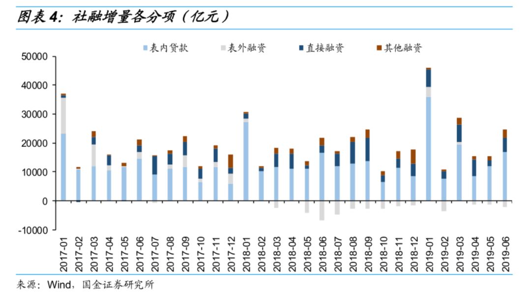 经济总量 GDP M1 M2 M3的关系_我国经济gdp总量图(3)