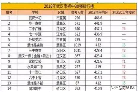武昌区小学排名_武昌区棋盘街小学图片