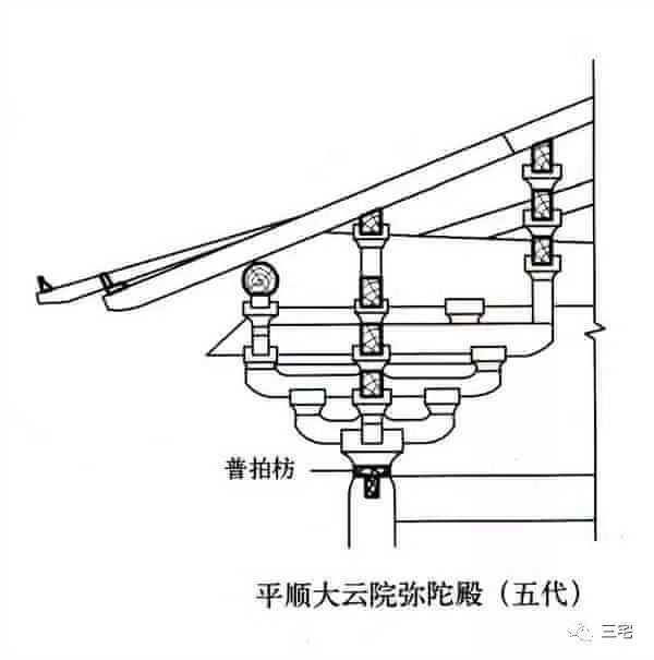 百科| 普拍枋,位于阑额之上,柱头之间,呈t字形!