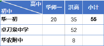 华中科技大学武昌分校是本科吗_华中科技大学武昌分校是几本_华中科技武昌分校属于几本