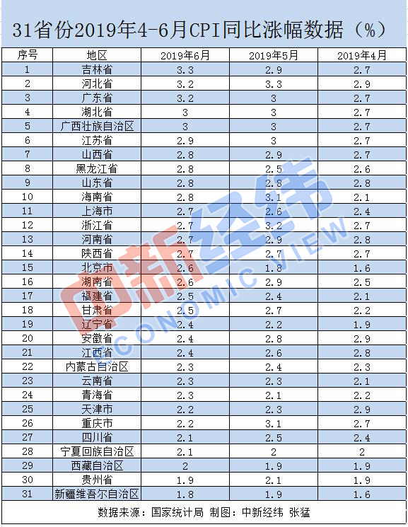 M2涨幅小于GDP