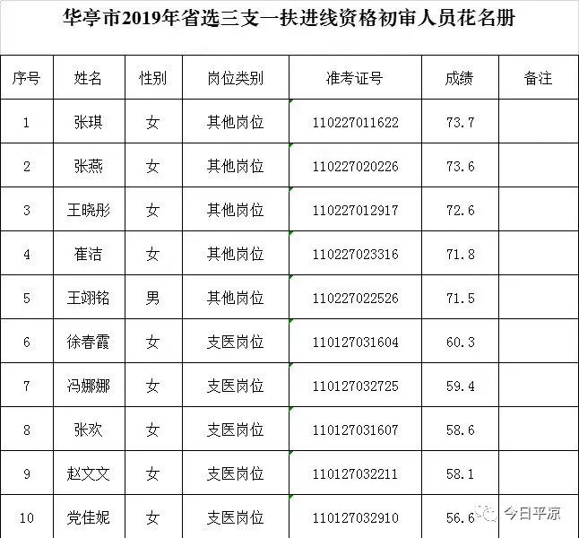 2019北京各区县人口_北京铁路局人口分布图(2)