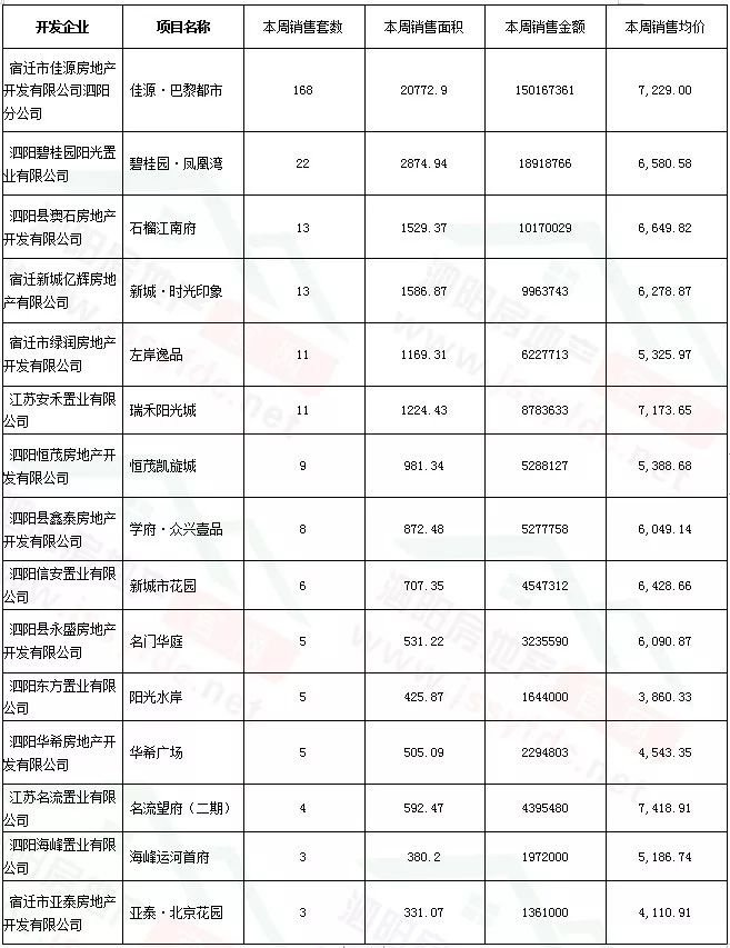 房存量排名_量房图(2)