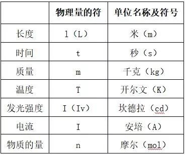 物质的量公式