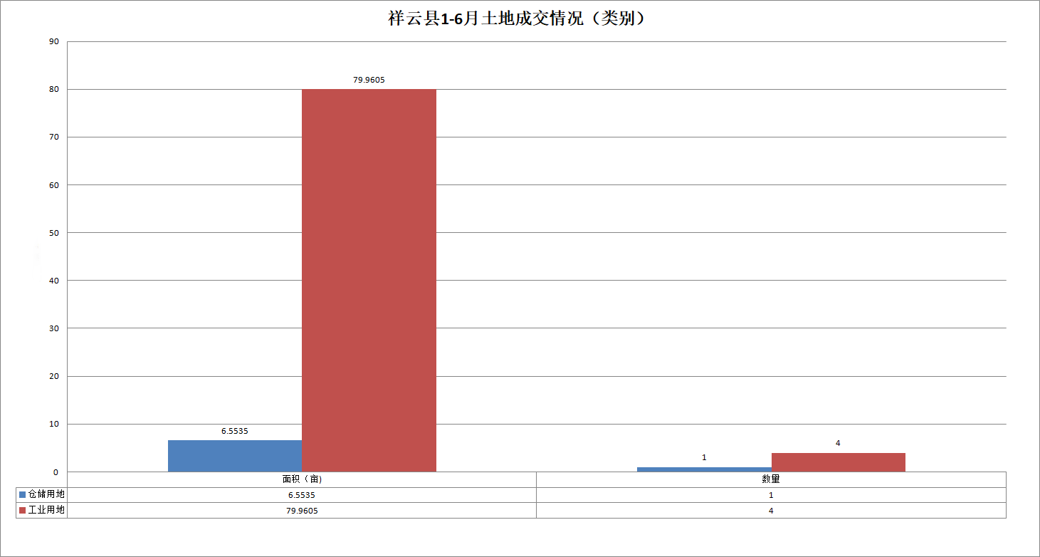 祥云县2020gdp_大理州 经济落后 县城名单公布,你猜祥云排第几(2)