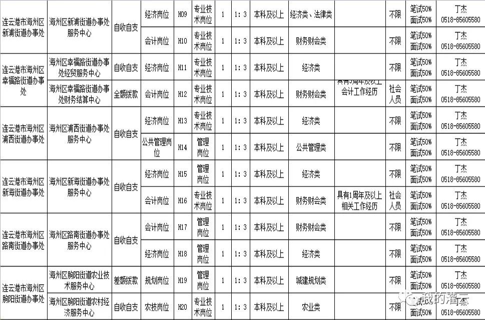 工作招聘表_张家口招聘50名事业单位工作人员