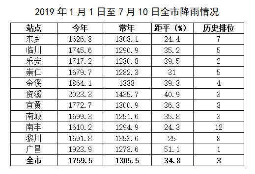 抚州市乐安县戴坊镇人口_乐安县戴坊镇图片(2)