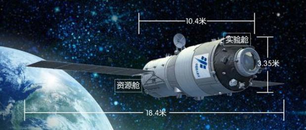 天宫二号下周将受控离轨,少量残骸落入南太平洋