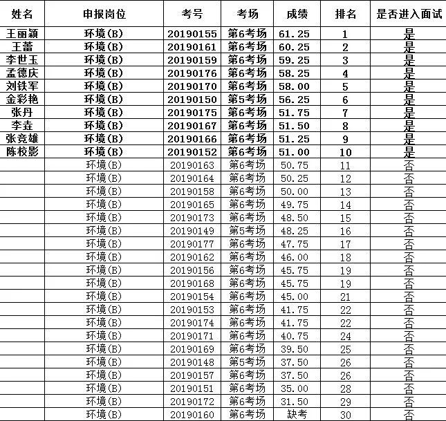 滦州市人口变化_滦州市