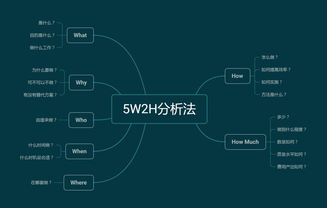 依云五福汇投稿站如何运用思维导图改变自己的生活