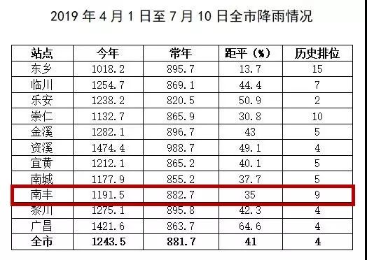 抚州市乐安县戴坊镇人口_乐安县戴坊镇图片(2)