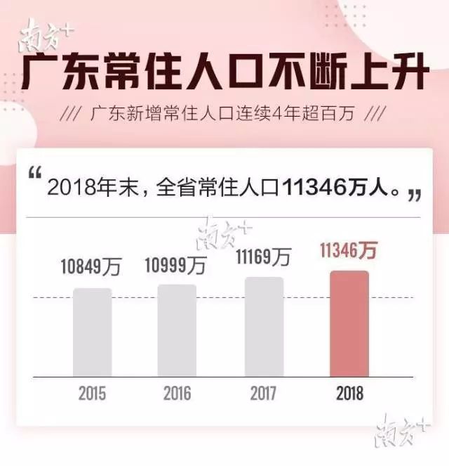 广东人口发布_广东人口地图