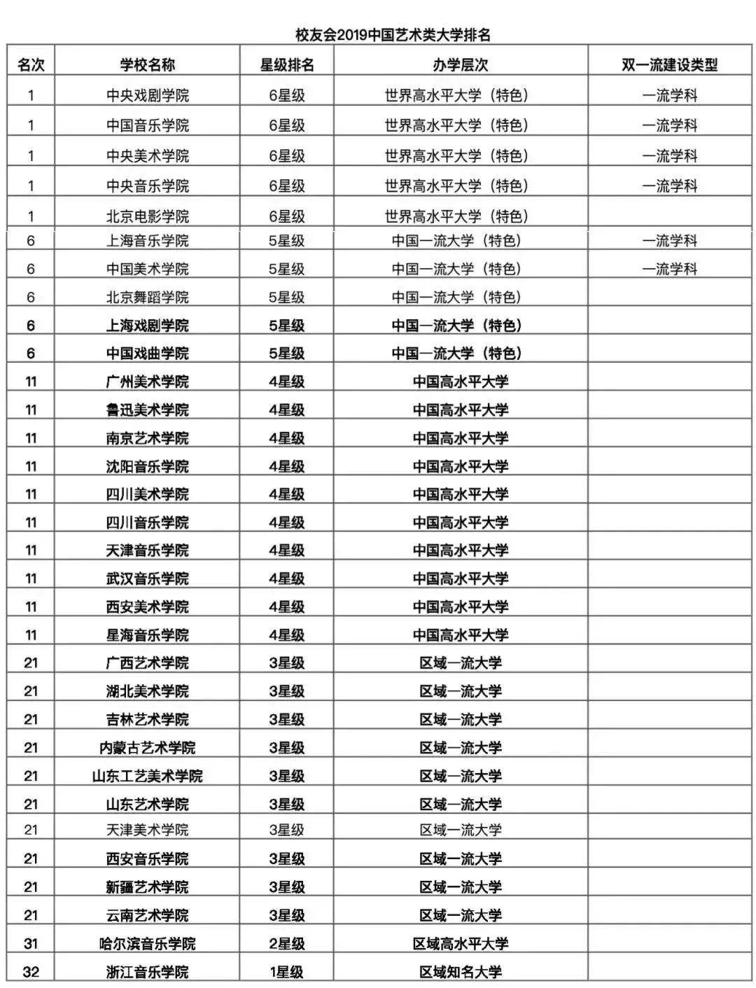 2019专业就业排行_2019大学就业前景好的10大专业排名