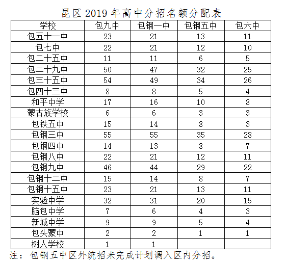 包头2020年中考成绩_重磅发布2020年包头市中考分数线出炉!