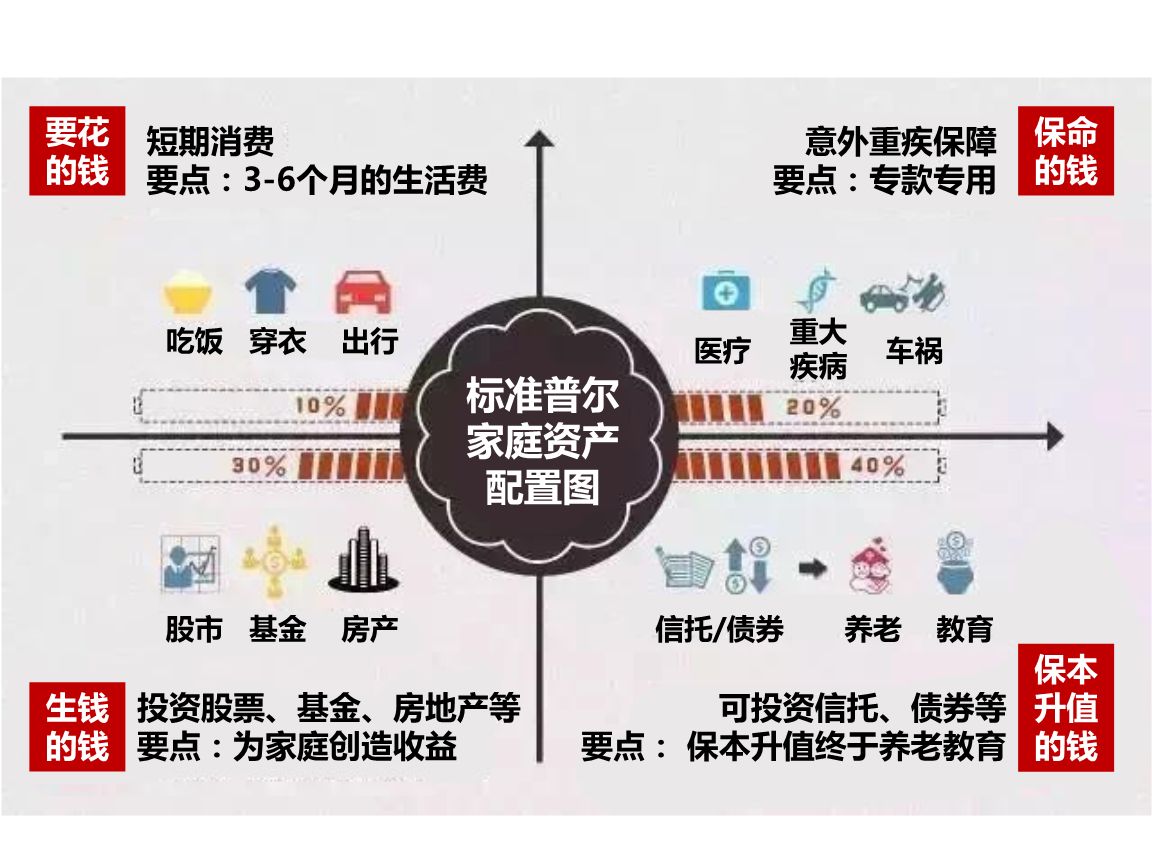 钱排的人口_人口信息采集摸排图片(3)